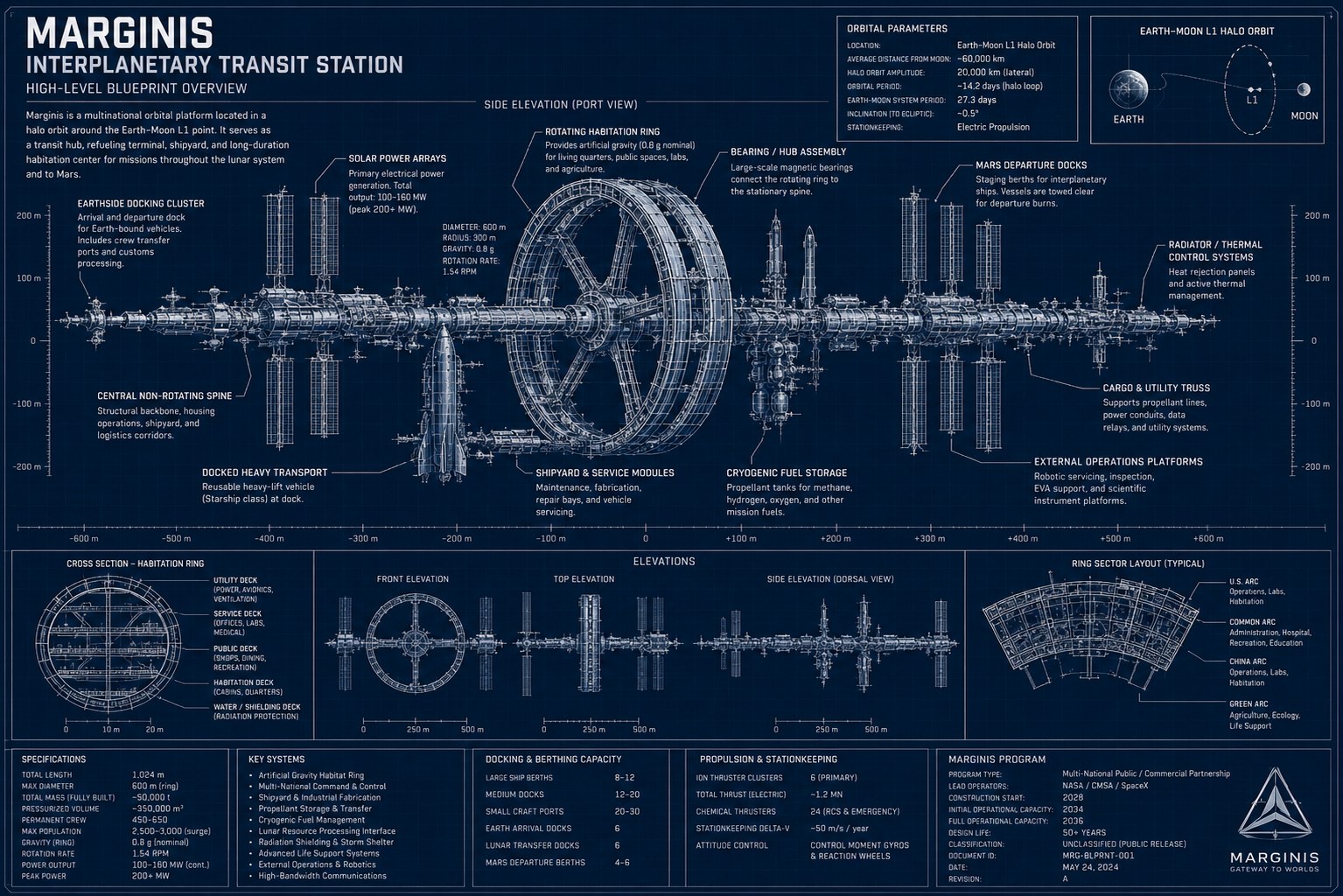Engineering blueprint of Marginis station